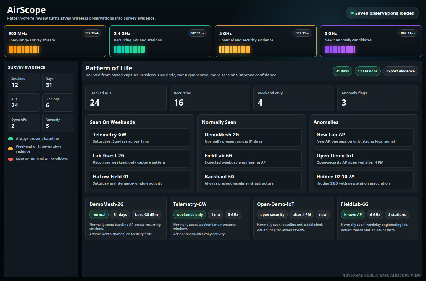 AirScope Pattern-of-Life case study