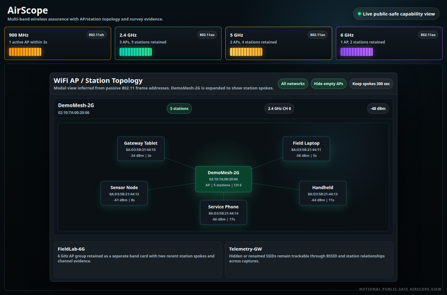 AirScope AP station topology modal