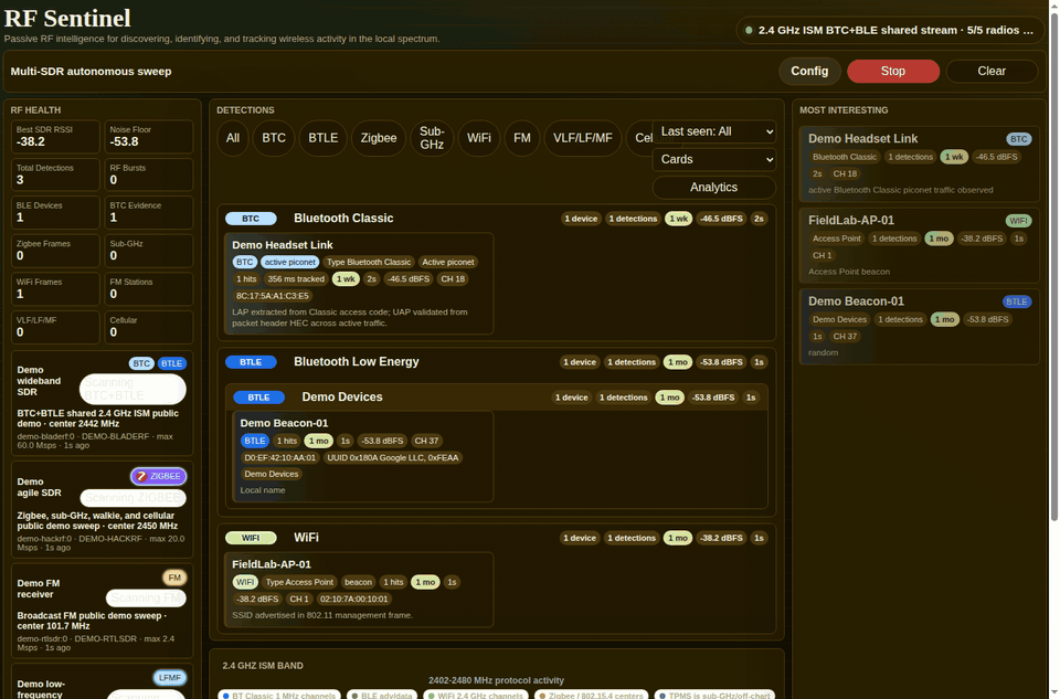 RF Sentinel public demo showing synthetic multi-protocol RF events in the live dashboard