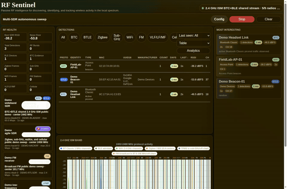 RF Sentinel public demo table filling with synthetic RF detections