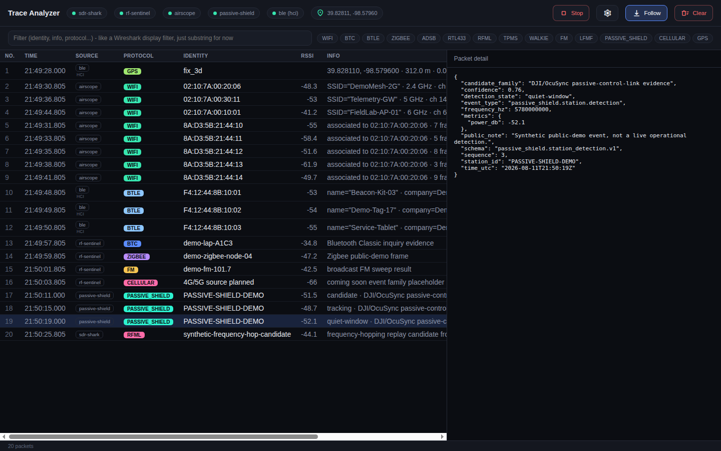 Trace Analyzer unified event timeline with BLE GPS WiFi RF Sentinel SDR-Shark and PASSIVE-SHIELD events